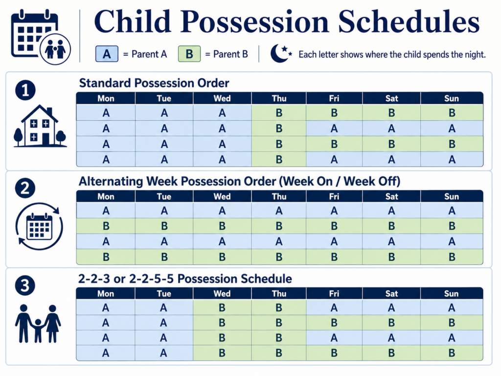 Common Texas Possession Schedules
