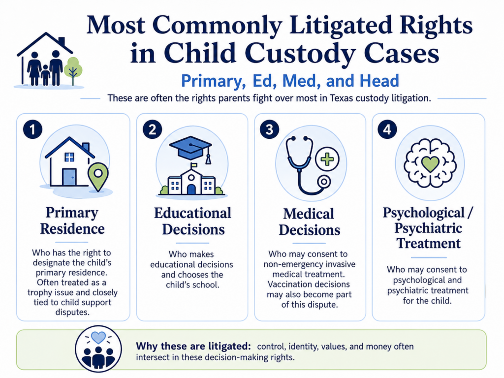 Most Commonly Litigated Rights in Texas Custody Cases