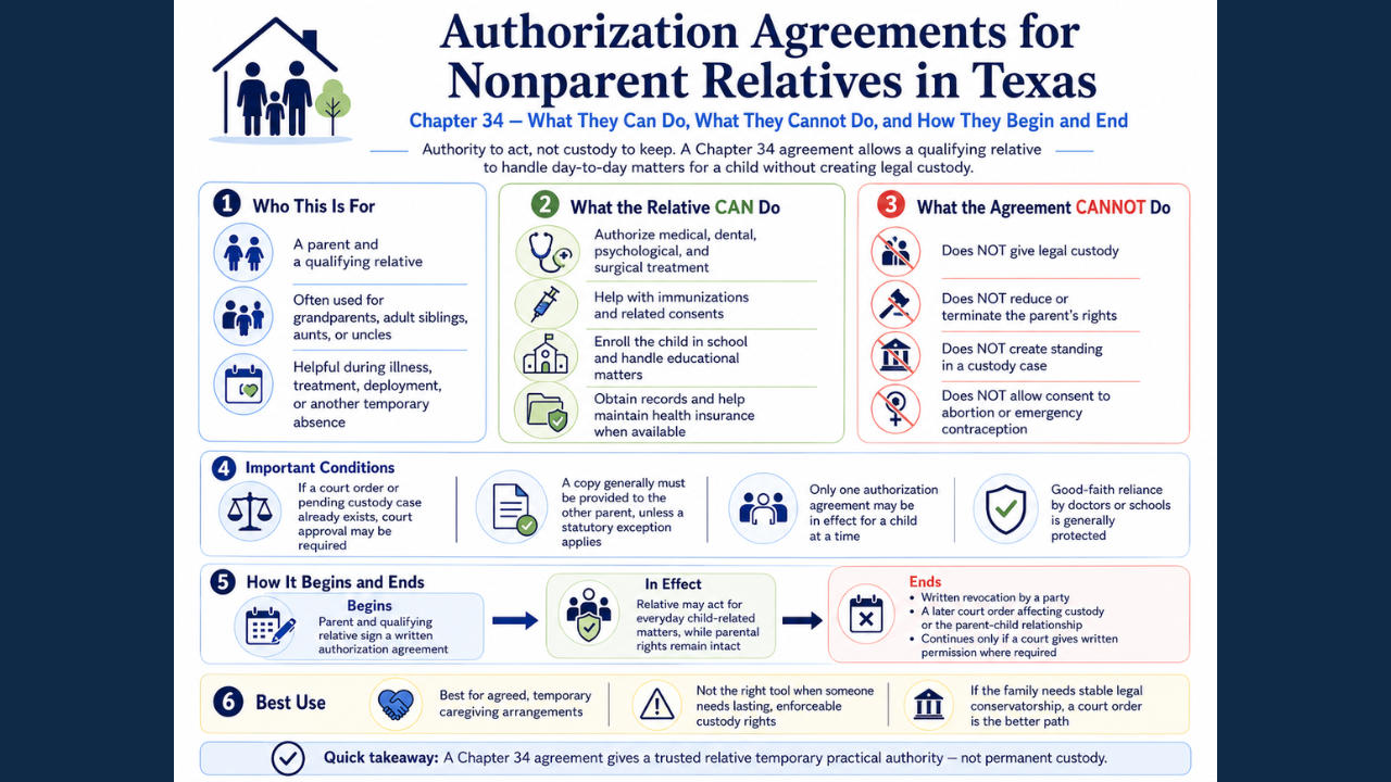 Authorization Agreements for Nonparent Relatives in Texas