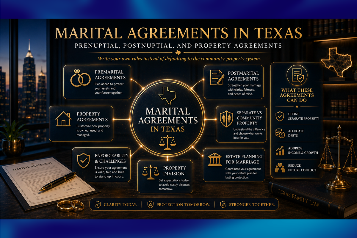 Marital Agreements in Texas
